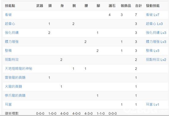 《怪物猎人世界》冰原DLC斩斧配装推荐