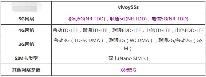 vivoy55可以双卡双待吗