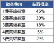 玩法心得分享