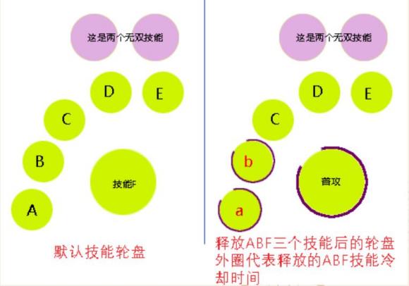 天谕手游技能操作连招技巧-天谕手游技能系统全解