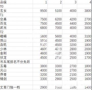 《太吾绘卷》新版本内息怎么加点