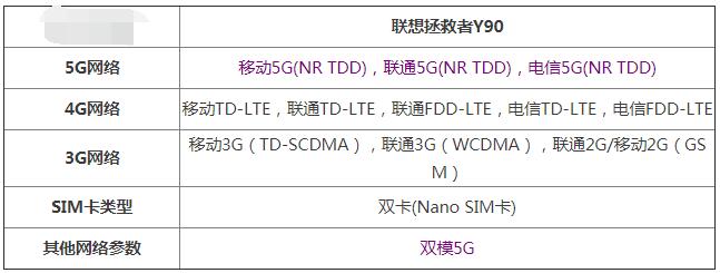 联想拯救者y90是否支持5g网络介绍功能