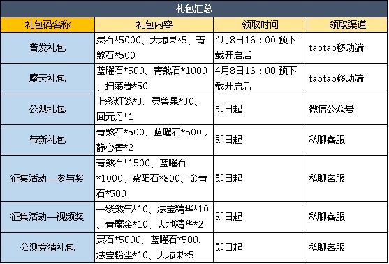 魔天记礼包码大全-最新礼包码分享