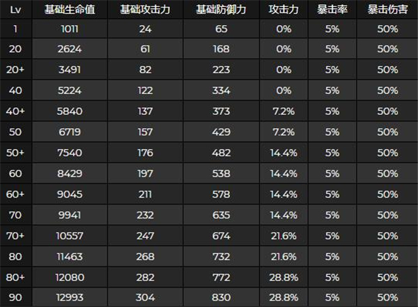 角色突破素材一览