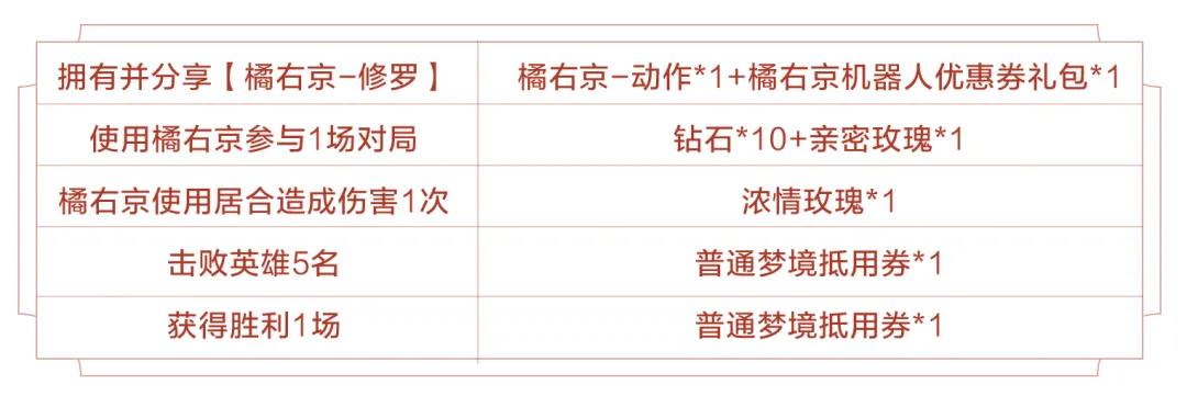 王者荣耀橘右京修罗皮肤活动攻略-橘右京修罗获取与价格详解