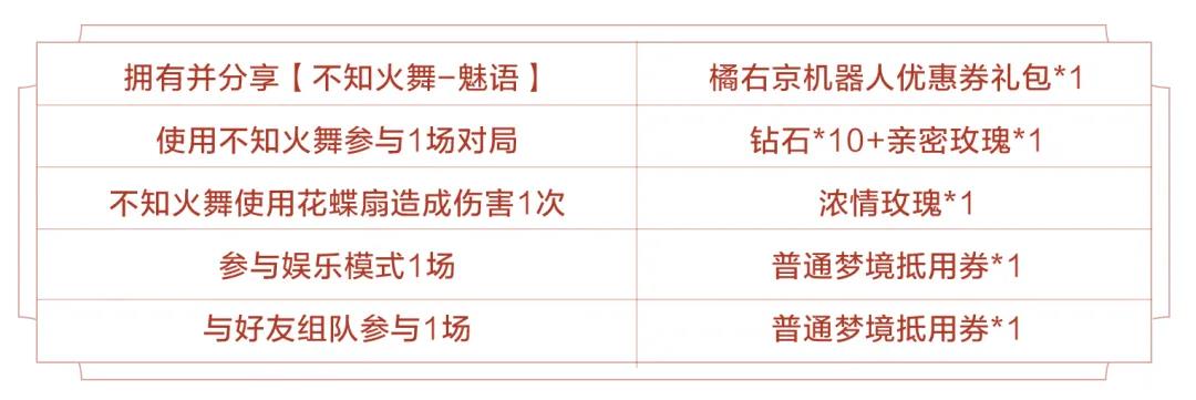 王者荣耀橘右京修罗皮肤活动攻略-橘右京修罗获取与价格详解