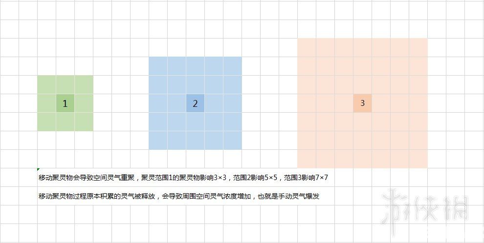 《了不起的修仙模拟器》游戏中聚灵镇做法介绍