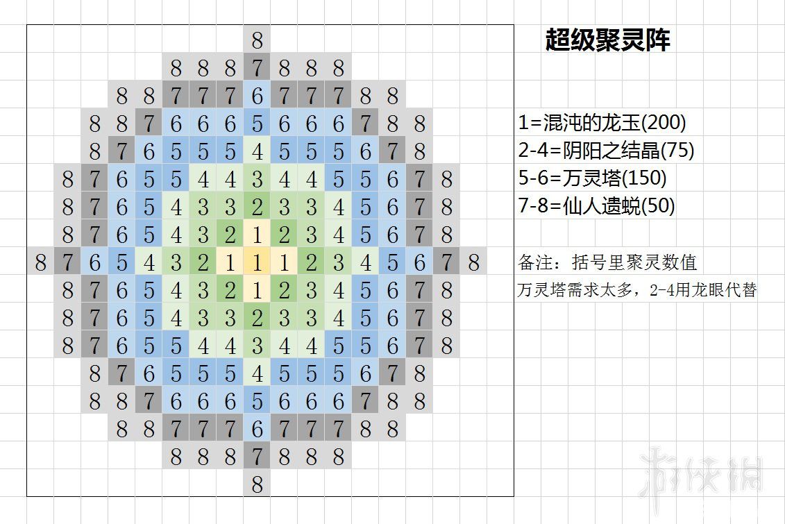 《了不起的修仙模拟器》游戏中聚灵镇做法介绍