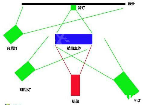 《AI少女》游戏工作室使用技巧介绍