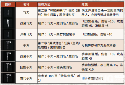 《荒野大镖客2》游戏中全武器弹药怎么获得