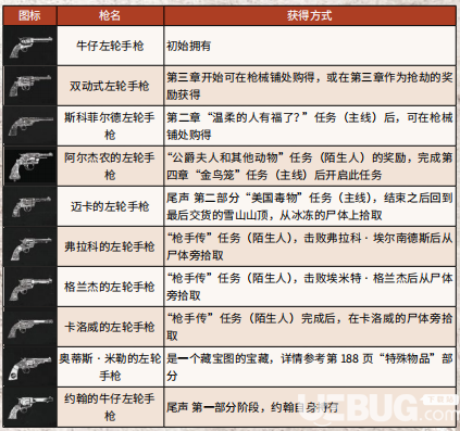 《荒野大镖客2》游戏中全武器弹药怎么获得