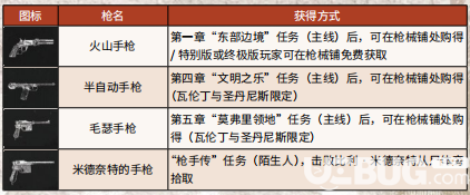 《荒野大镖客2》游戏中全武器弹药怎么获得