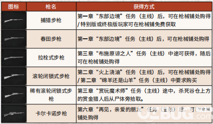 《荒野大镖客2》游戏中全武器弹药怎么获得