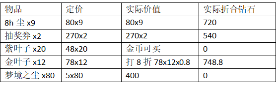 剑与远征春日踏青攻略大全-春日踏青奖励获取大全