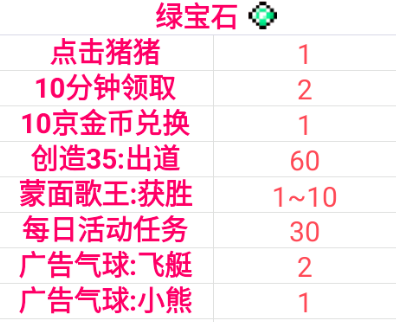 偶像天团养成记绿宝石攻略-绿宝石获取与等级详解