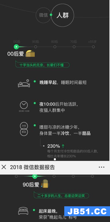 查看2018微信数据报告的操作步骤是