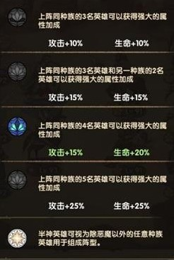 无氪最强阵容搭配攻略