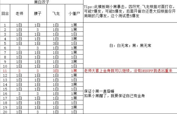 食物语黑白双子世界BOSS55W与保底攻略