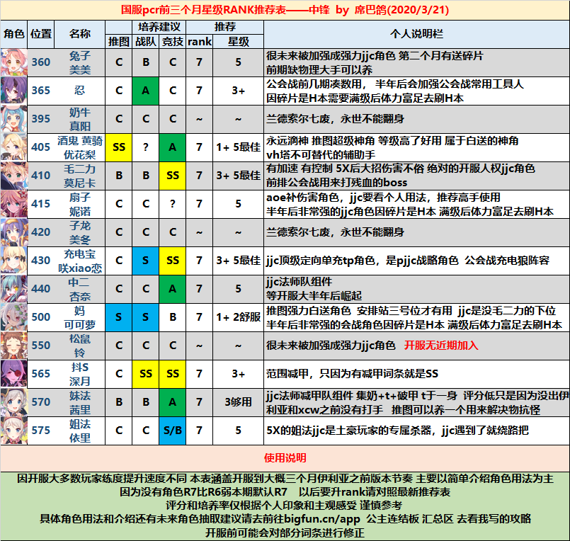 公主连结中锋角色Rank排名-中锋星级推荐表