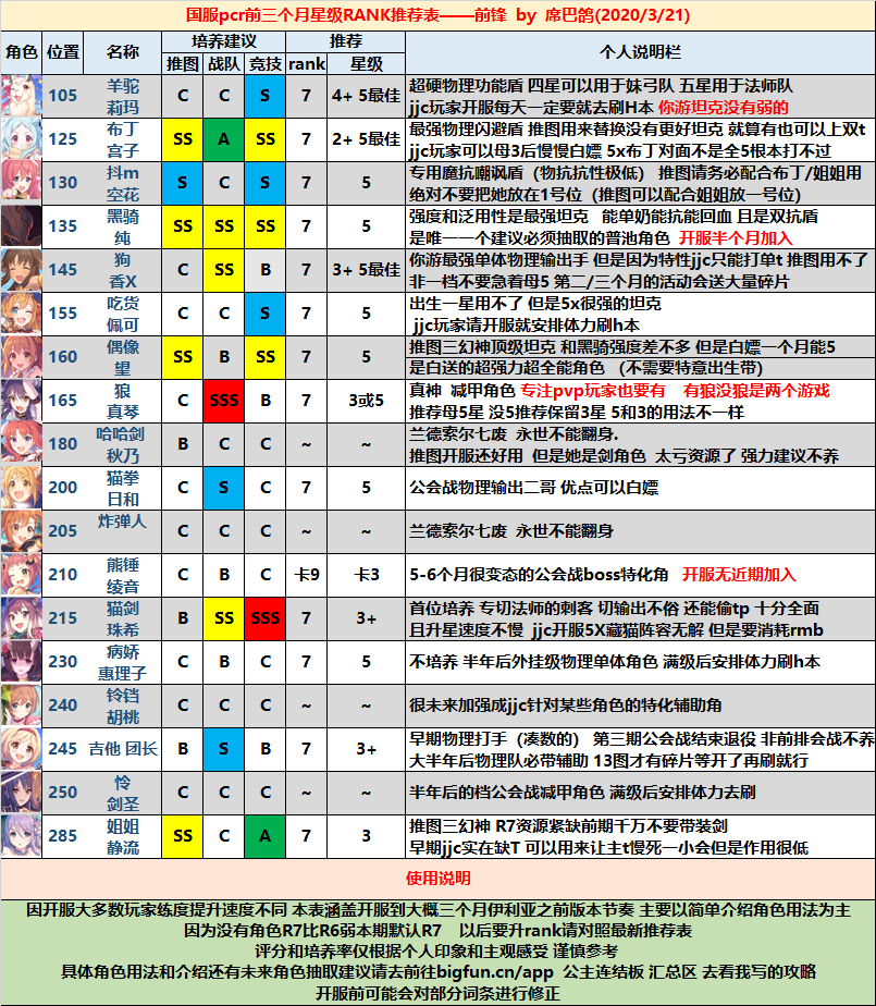 公主连结前锋角色Rank排名-前锋星级推荐表