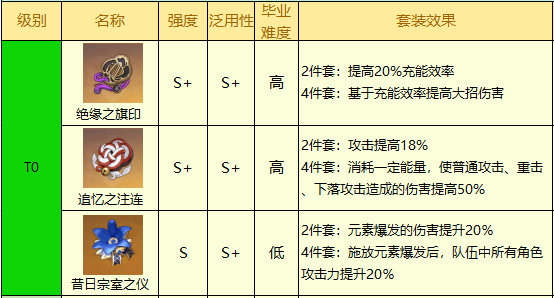 最新强度排行分享