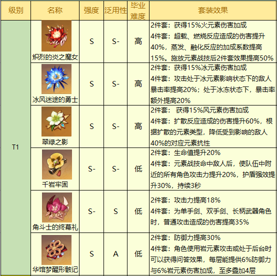 最新强度排行分享