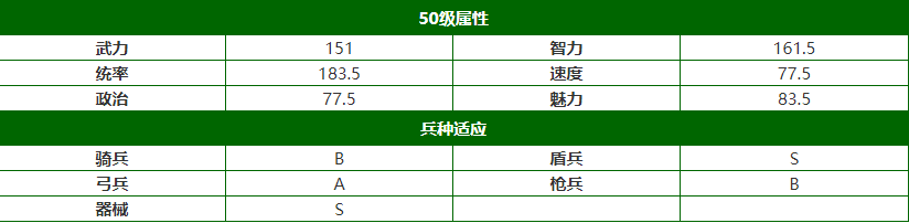 三国志战略版郝昭战法搭配攻略-郝昭阵容搭配推荐