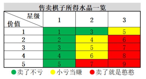 战歌竞技场极速选秀攻略大全-极速选秀水晶理财思路分享