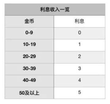 战歌竞技场军团争霸攻略大全-军团争霸模式玩法介绍