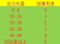 战歌竞技场理财是什么意思-战歌竞技场理财怎么理