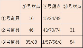 精准技巧攻略