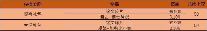 王者荣耀4月14日更新内容一览-王者荣耀4月14日更新了什么