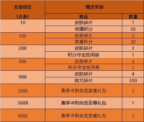 王者荣耀4月14日更新内容一览-王者荣耀4月14日更新了什么