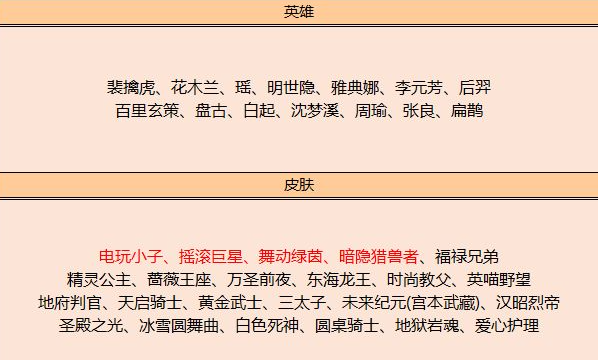 王者荣耀夺宝奖池更新内容介绍-王者荣耀碎片商店英雄皮肤介绍