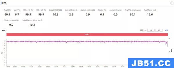 oppor7plus打游戏怎么样