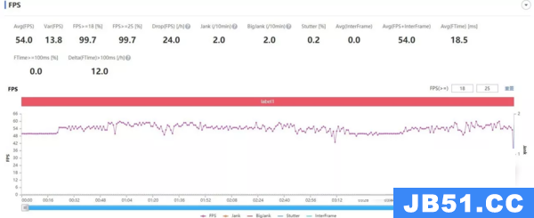 oppor7plus打游戏怎么样