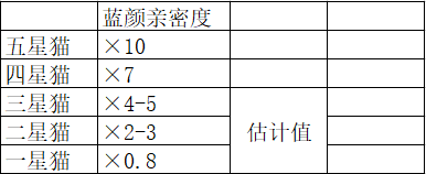 爱江山更爱美人如何养猫-冲猫榜技巧攻略大全