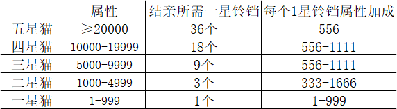 爱江山更爱美人如何养猫-冲猫榜技巧攻略大全