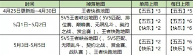 王者荣耀五五开黑节活动介绍-王者荣耀五五开黑节活动有什么奖励