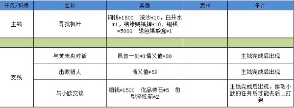 完美通关攻略