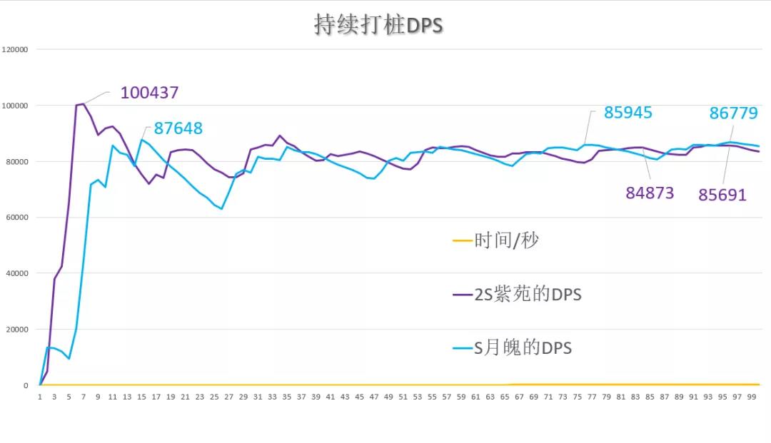 崩坏3辉骑士月魄输出水平一览-伤害与打桩DPS详解