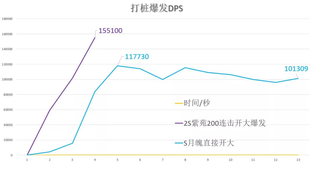 崩坏3辉骑士月魄输出水平一览-伤害与打桩DPS详解