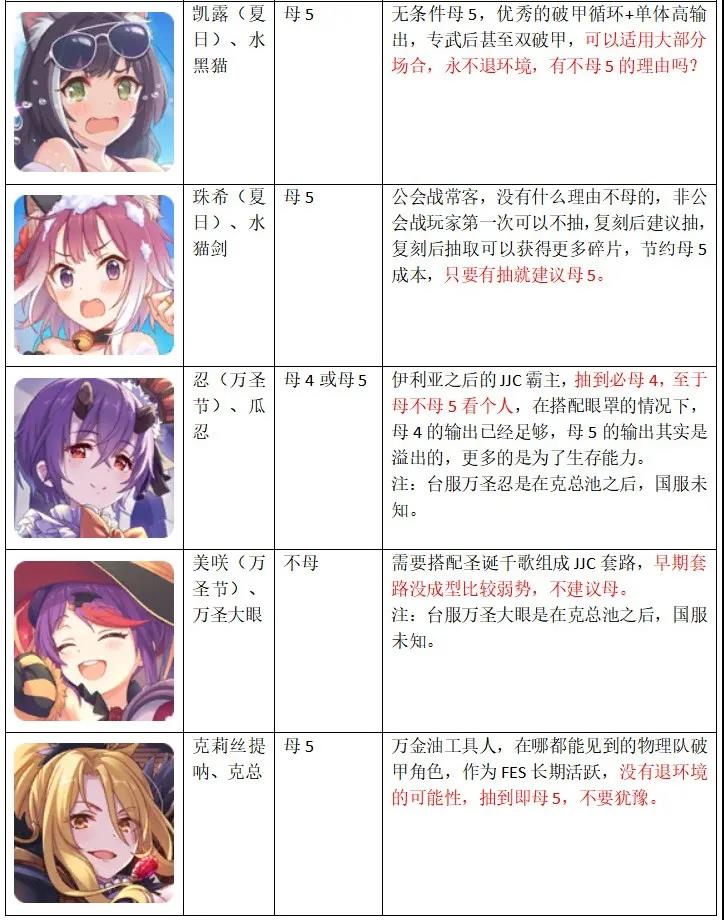 公主连结国服升星指南-国服1-3星角色升星推荐