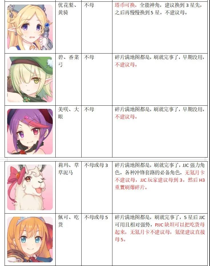 公主连结国服升星指南-国服1-3星角色升星推荐