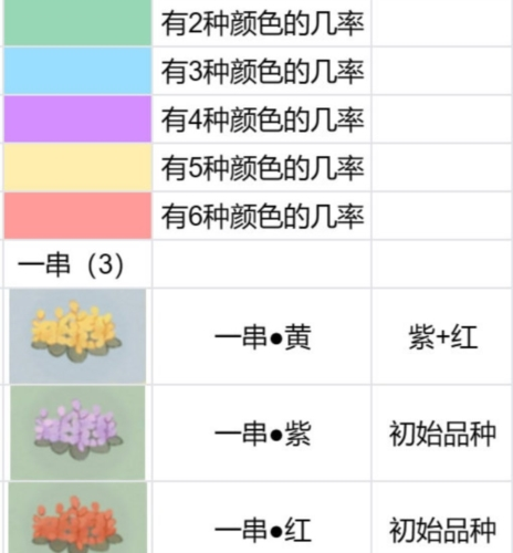 种植配方分享