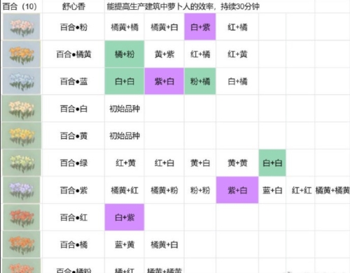 种植配方分享