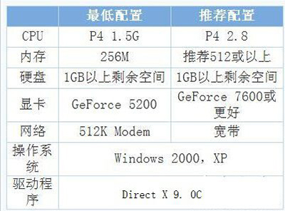 穿越火线游戏中卡屏怎么解决