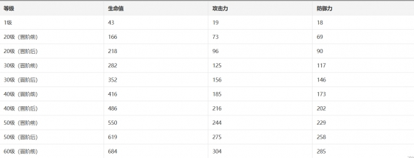 光锥属性技能攻略