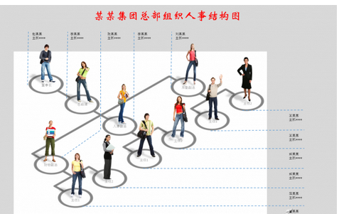 如何在ppt2010中制作多维组织结构图表