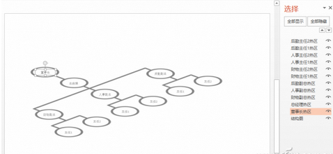 如何在ppt2010中制作多维组织结构图表
